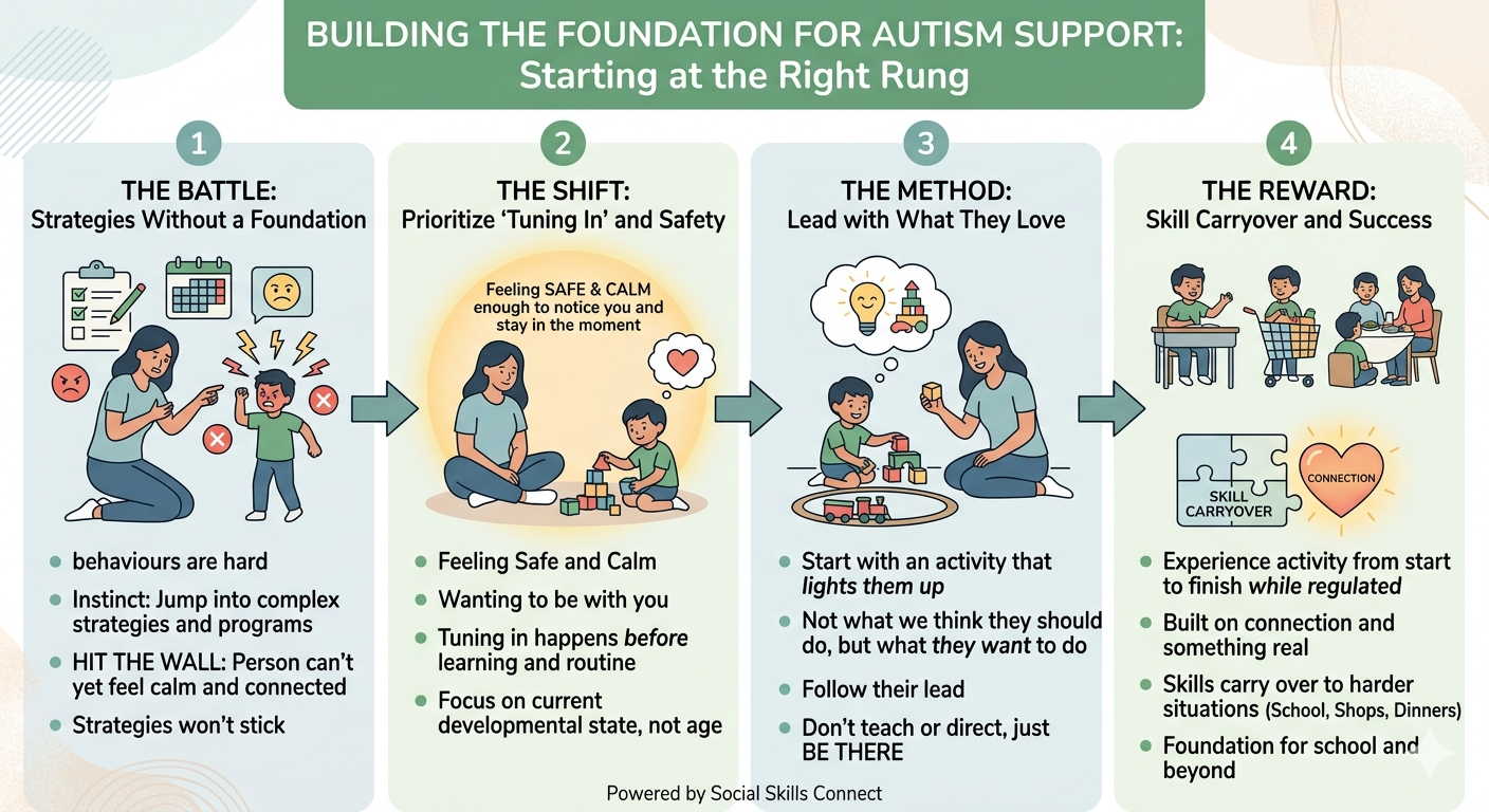 Illustration for the article Tuning In Comes First